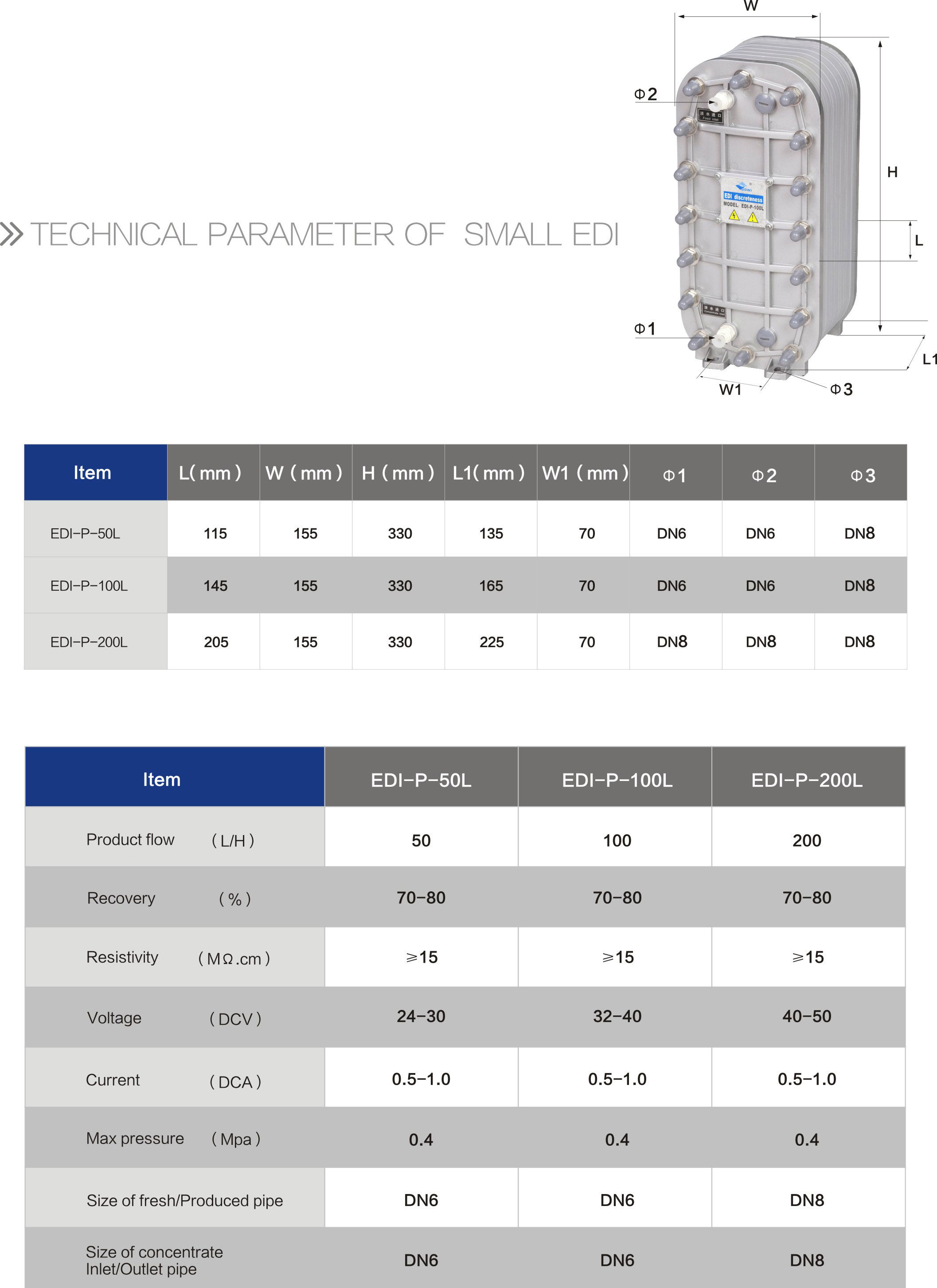 Small EDI Film Block